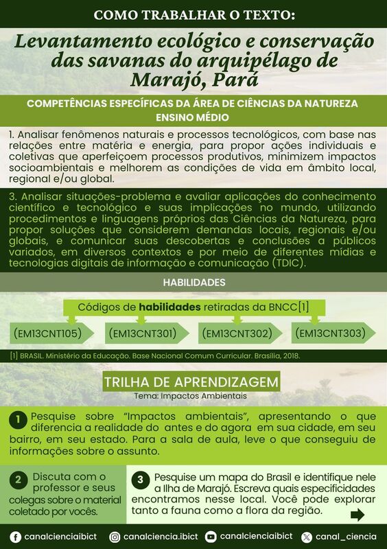 Levantamento ecológico e conservação das savanas do arquipélago de Marajó, Pará